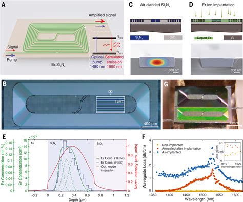  Erbium: Een Duurzame Toekomst voor Lasers en Optische Versterkers!