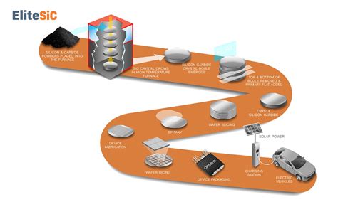 Silicon Carbide: De Superheld van de Materialenwetenschap en Hoge Temperatuur Toepassingen!