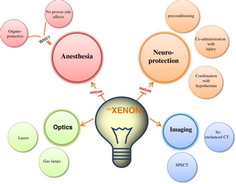  Xenon: De edelgaskoning voor lichtbronnen en medische toepassingen!