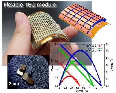 Bismuth Telluride voor Thermo-elektrische Koeling en Energieopwekking!