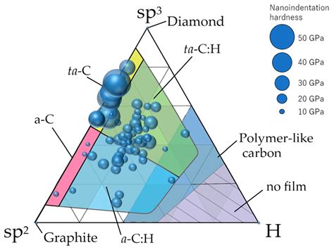  Diamond-Like Carbon: Een Wondermateriaal voor Duurzame Slijtvastheid!