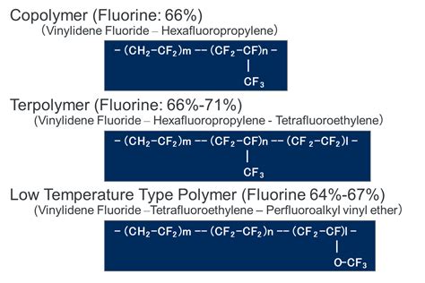  Fluoropolymeer: De ultieme bescherming tegen extreme temperaturen en chemische agressie?!