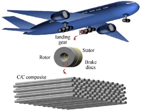  Hybride-Composietmateriaal Voor Lichtgewicht Toepassingen in de Luchtvaartindustrie!