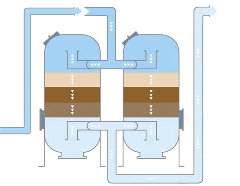  Kieselzuur: Een Wonderstof voor Filtering en Polishing?