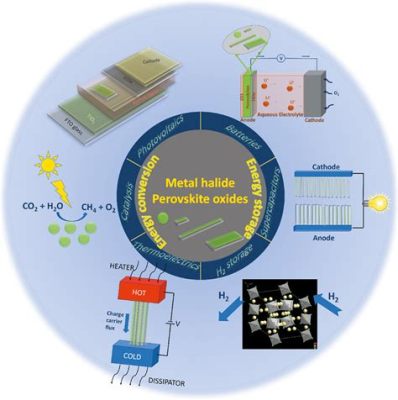  Nanowire: De Toekomst van Energieopslag en Zonnestralingsomzetting!