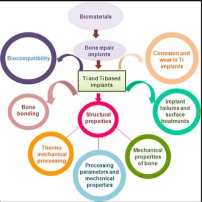  Nitrocellulose: De revolutionaire biomateriaal voor innovatieve medische toepassingen!