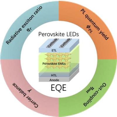 Perovskieten: De Toekomst van Zonne-energie en Lichtgevende Diodes!