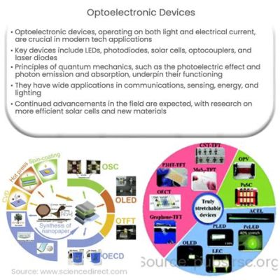 Porfyrine-Nanodeeltjes: Revolutionaire Materialen voor Energieopslag en Optoelektronica!