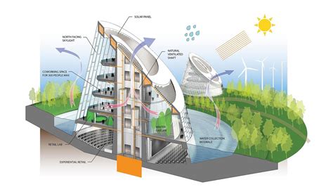  Quantumbeton: Een Wondermateriaal voor de Toekomst van Duurzame Bouwconstructies!