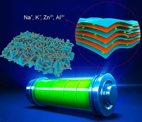  Titanogenaat: Revolutionair Material Voor Hoge-Capaciteit Batterijen en Duurzame Energieopwekking?