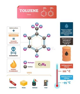 Tolueen: De Geur van Industrie en Kunststofwonderen!