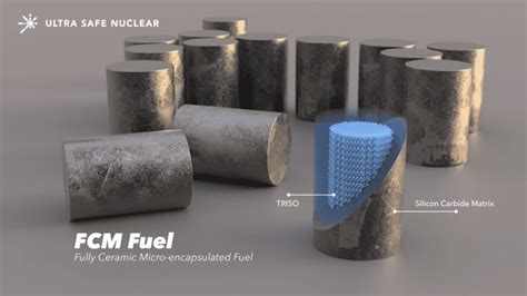  Ultra-high-Performance Uranium Nitride: De Toekomst van Kernenergie en Meer?