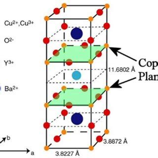 Yttrium: De revolutionaire supergeleider met onbekende mogelijkheden!